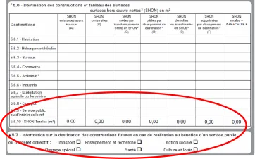 5.6.9. Service public ou d’intérêt collectif