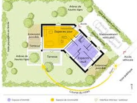 Plan de masse état initial et état futur