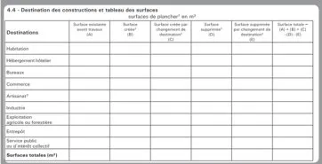 Tableau de surfaces
