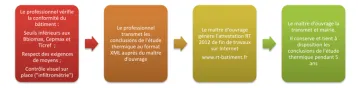 4 pieds - section jusqu