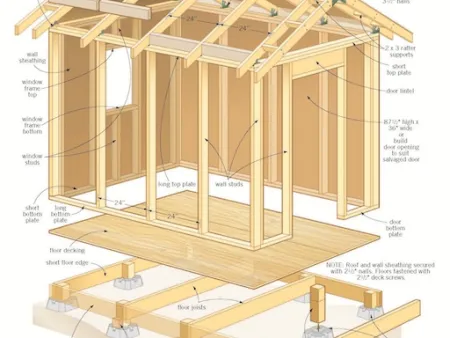Abri de jardin : réussir à faire son permis de construire ou sa déclaration préalable