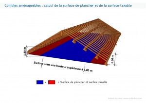 Calcul de la surface de plancher et de la surface taxable des combles aménageables
