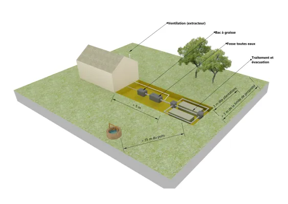 schéma assainissement non collectif