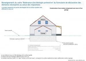 Partie du projet développant de la surface taxable et affectant le sous-sol