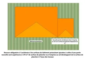 Recours à un architecte si surfaces existantes dépassent seuil d’intervention