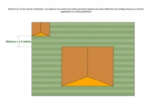 Implantation entre deux constructions