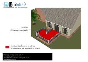 Architecte terrasse, Emprise au sol