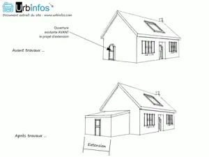 Travaux sur construction existante