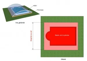 Emprise au sol : piscine couverte et terrasse. Il ne faut pas déduire les abords de la piscine de l’emprise au sol créée par l’abri