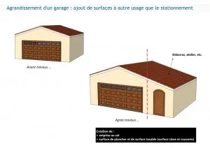 Agrandissement d’un garage en vue de constituer une pièce à autre usage que le stationnement