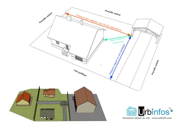 title="Règles de prospect"