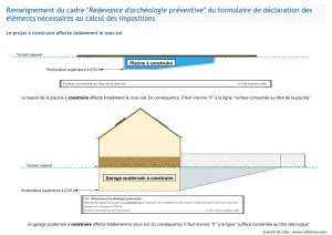 Projet à construire affectant le sous-sol