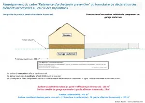 Une partie du projet affecte le sous-sol