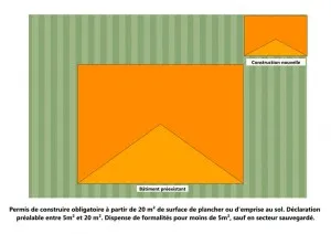 Permis de construire construction nouvelle