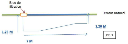 Plan en coupe piscine