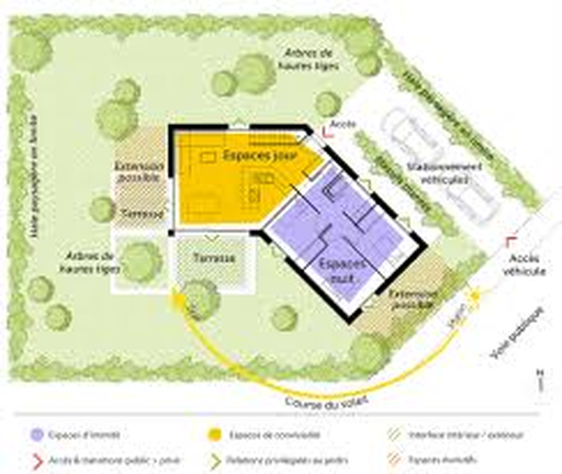 Plan de masse état initial et état futur