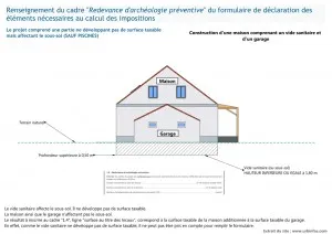 Partie du projet n’affectant pas le sous-sol ne développant pas de surface taxable