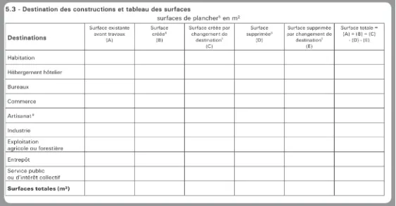 5.3 Destination des constructions et tableau des surfaces