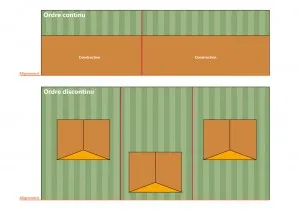 Ordre continu et ordre discontinu