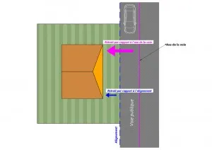 Implantation des bâtiments par rapport à l’axe de la voie