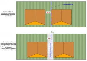 Servitude de cour commune