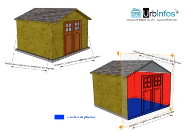 Dimensions des constructions