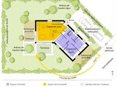 Plan de masse état initial et état futur