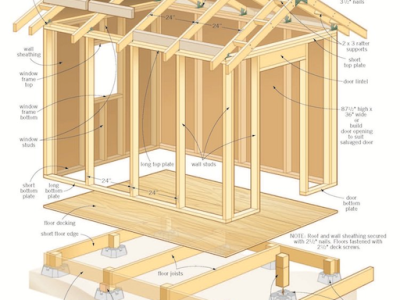 Abri de jardin : réussir à faire son permis de construire ou sa déclaration préalable